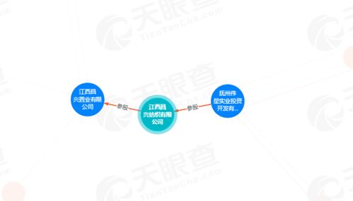 昨日, 抚州高新区成交两宗商业用地, 总成交价格达3亿元 地块