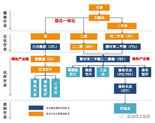 助推 一带一路 建设,恒逸石化签署文莱pmb二期1400万吨 年炼油 150万吨 年乙烯 200万吨 年px项目意向书