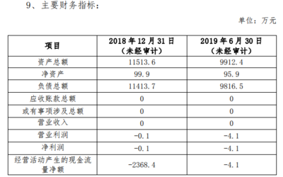 财信发展:2亿收购惠州腾大实业100%股权