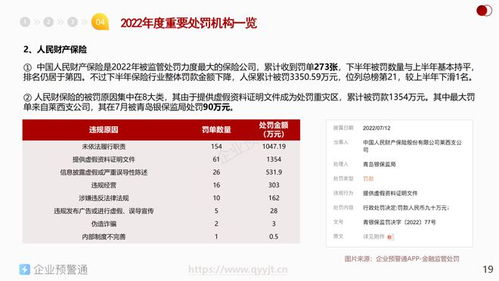 2022银行罚单大拆解