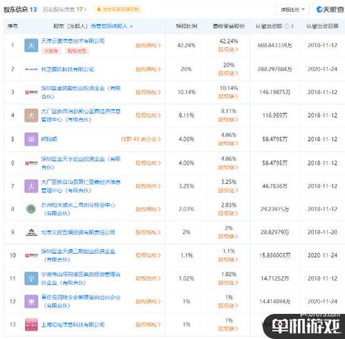 腾讯关联公司入股 古剑奇谭 开发商 持股20 为第二大股东