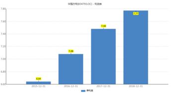 熊出没 出品方华强方特净利近8亿,风光表面下却是暗流涌动