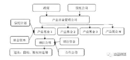 信托在ppp领域内应用的模式解析