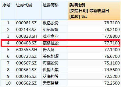 一封问询函, 吓掉 藏格控股交易标的100亿元估值